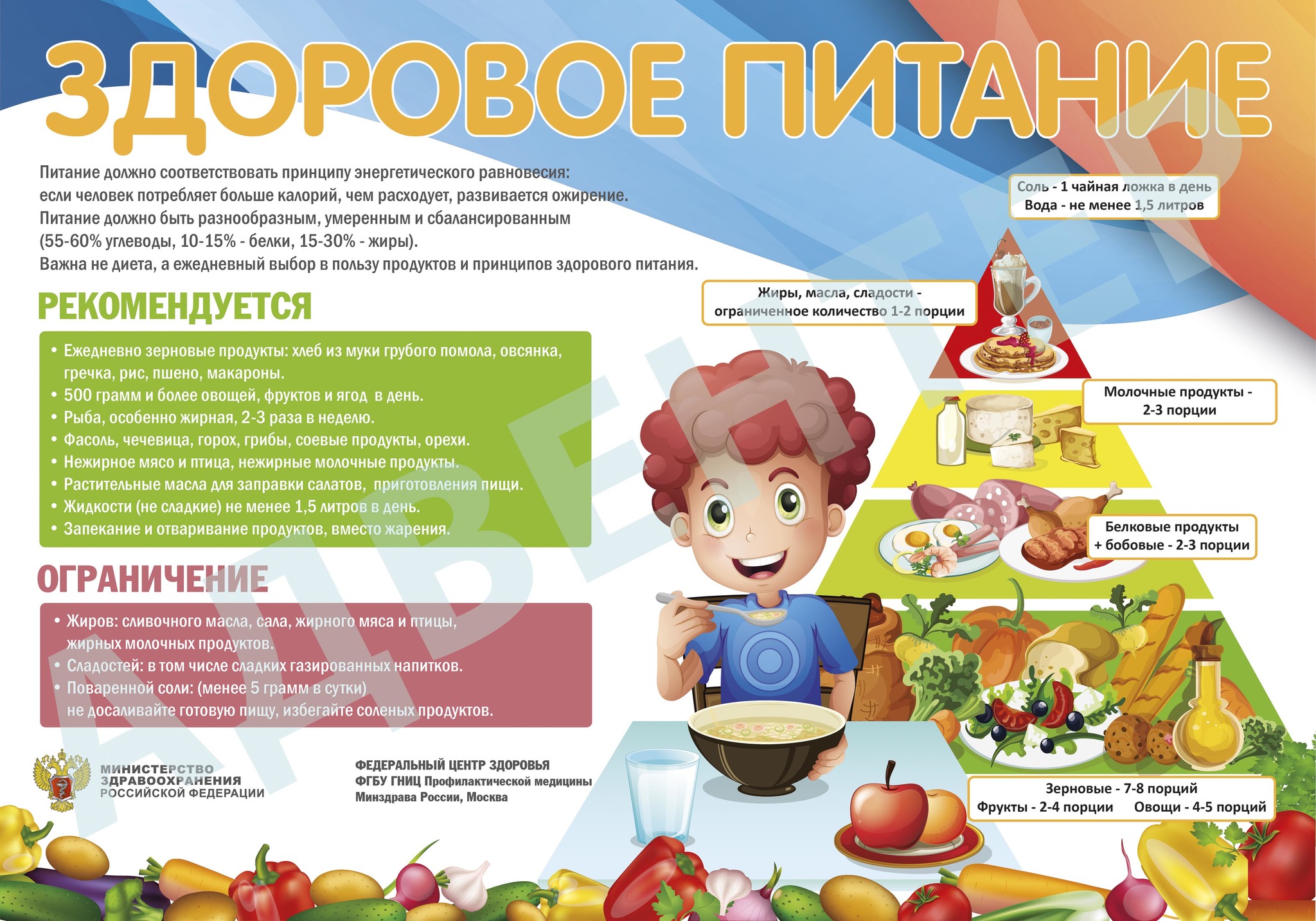 Школьникам о правильном питании.