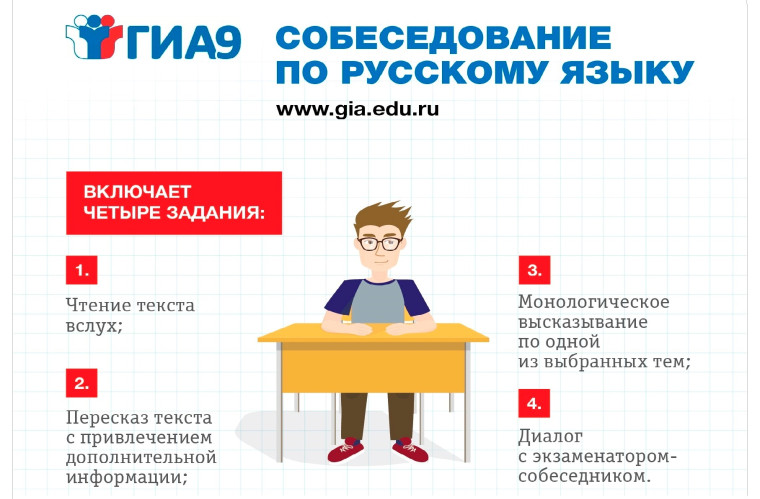 Информация об итоговом собеседовании 2024.